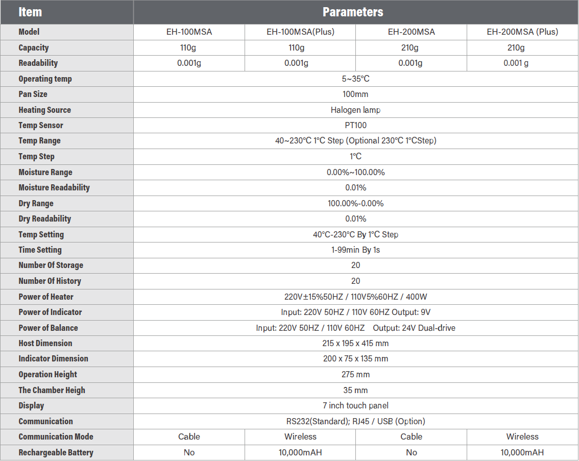 EH-MSA Moisture Tester-Specifications