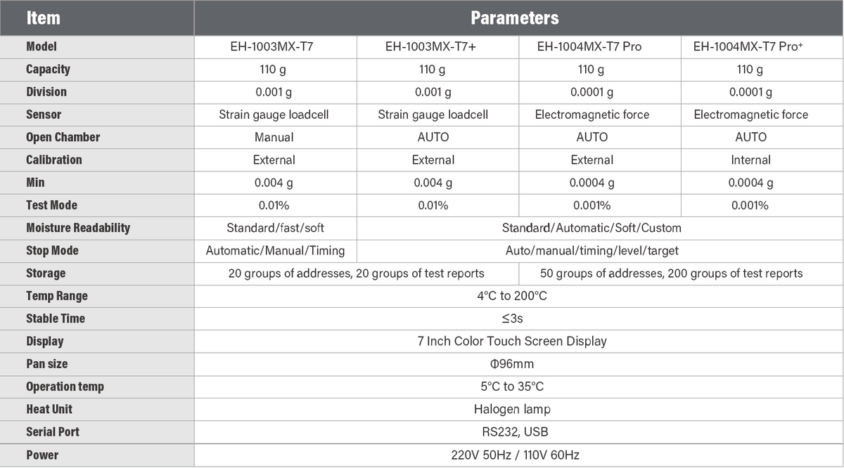 EH-MX-T7 Laboratory Moisture Tester-Specifications