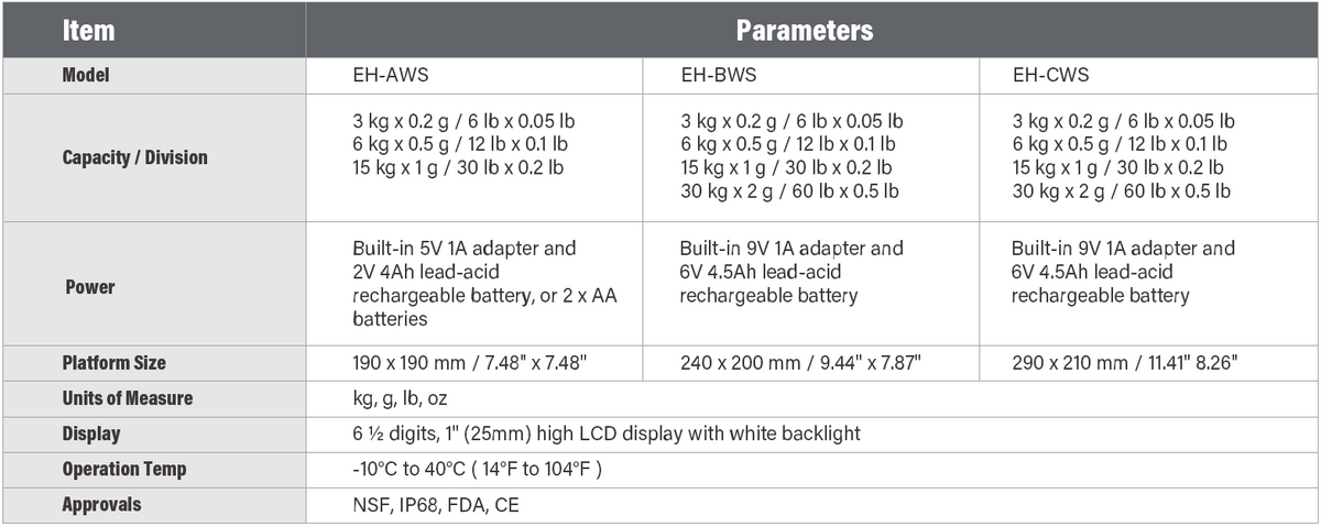 EH-WS Waterproof Scale Series Specifications - 30kg Capacity / IP68 Rating / 0.5s Response / Power / LCD Display