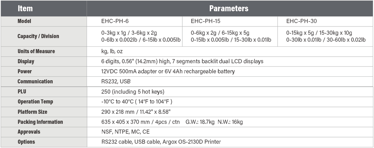 EHC-PH Specifications - 30 kg Capacity, Units, Dual LCD Display, Dual power (battery / AC) / 250 PLUs / RS232/USB ports