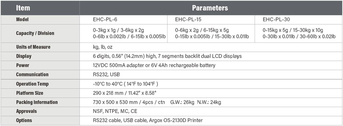 EHC-PL Specifications - 30 kg Capacity, Units, Dual LCD Display, Dual power (battery / AC) / 250 PLUs / RS232/USB ports