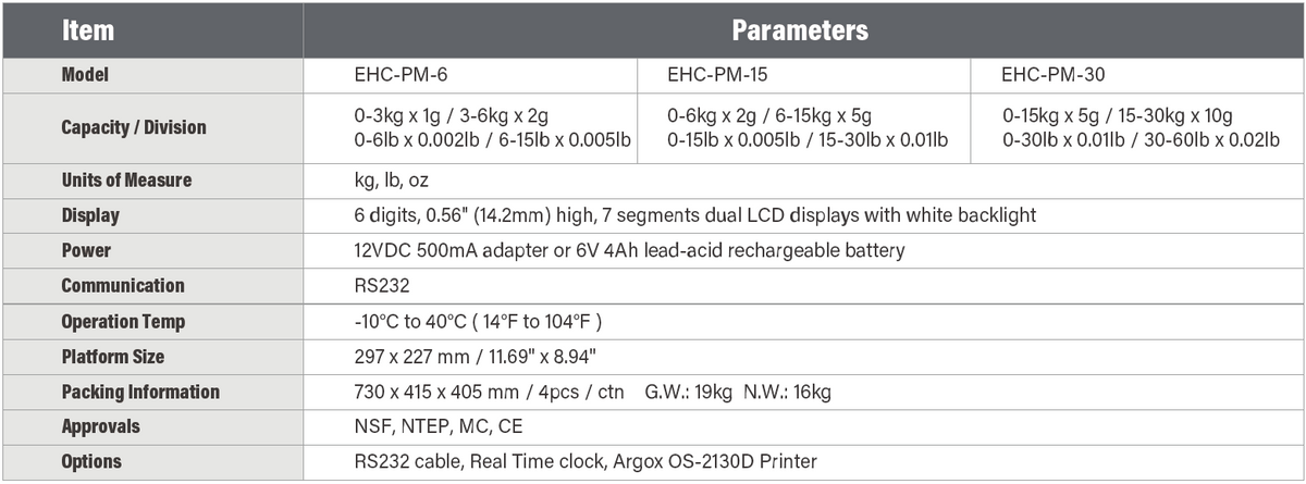 EHC-PM Price Computing Scale Specifications - 30kg Capacity / Division / Dual LCD Display / RS232 Port / NTEP & NSF Approvals