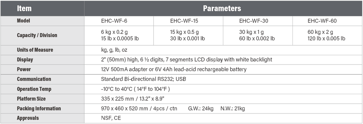 Technical specifications of EHC-WF bench scale - capacity, resolution, functions, communication & approvals