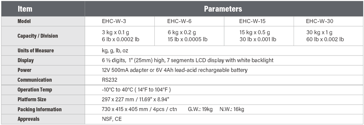 EHC-W Bench Scale Technical Specifications – Capacity, Division, Power & Communication