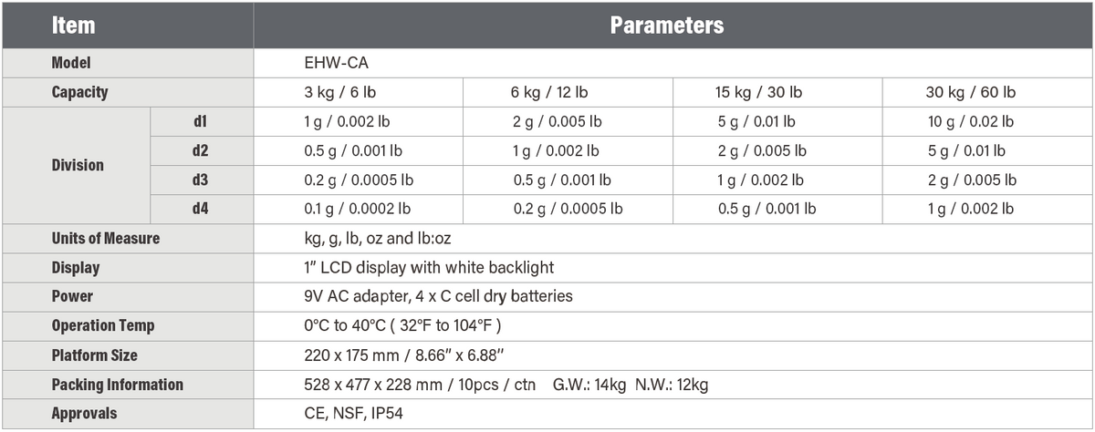 EHW-CA Technical Specifications - Max Capacity, Division, Size & IP54 Protection
