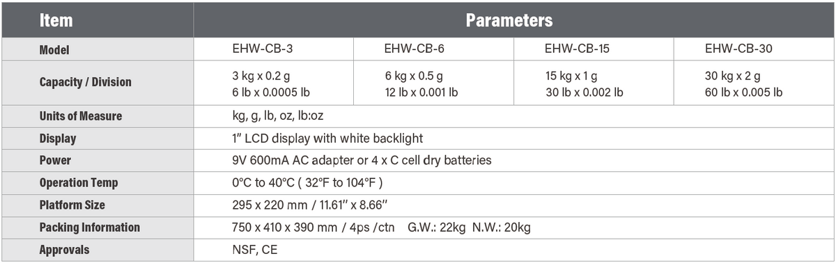 EHW-CB Specifications - Capacity, Accuracy, Display & Approvals