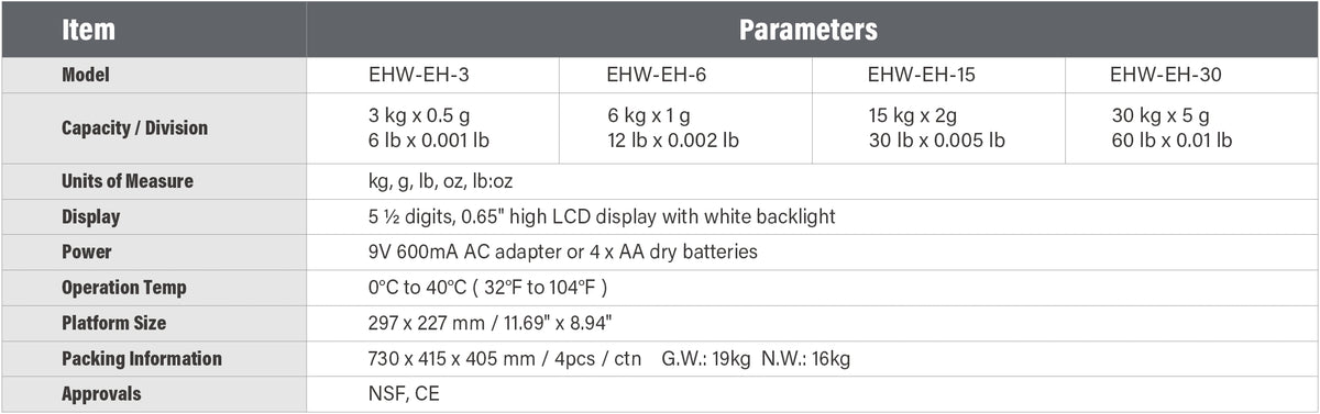 EHW-EH Portion Scale Technical Specifications – Capacity / Division / Display / NSF & CE Approved