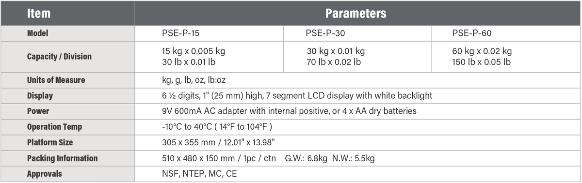 PSE-P Portion Scale Specifications – NTEP Approved, Capacity, Accuracy, Units, Size