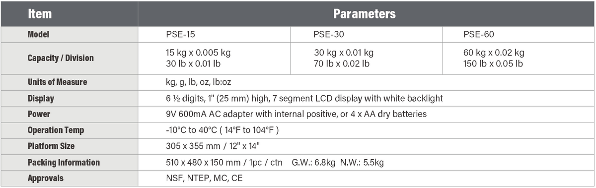 PSE Shipping Scale Specifications – NTEP Approved, Capacity, Division, Units & Packing Information