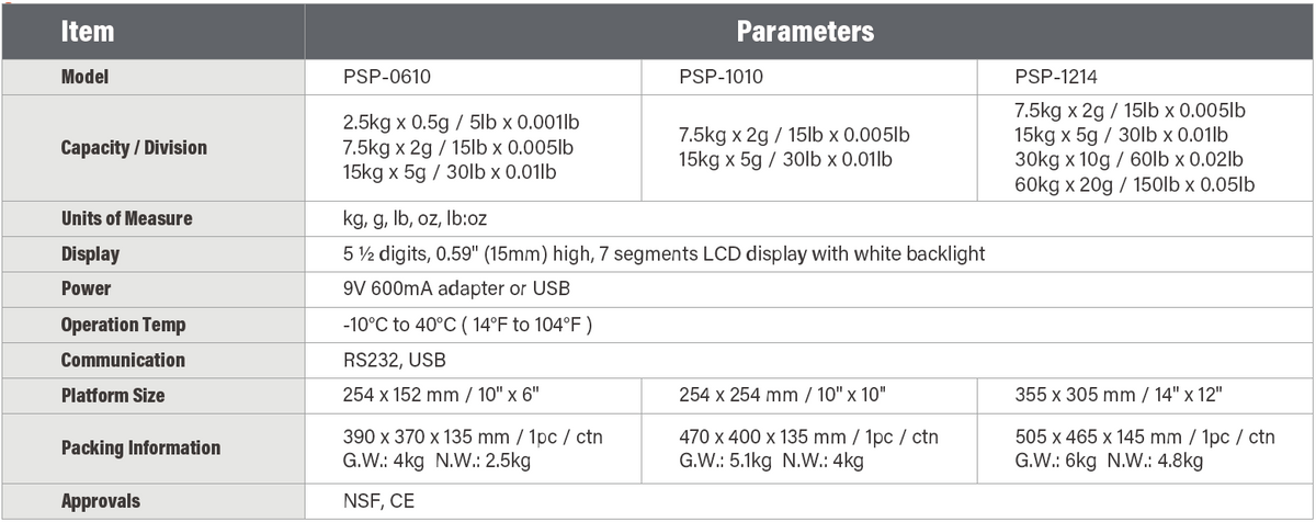 PSP Portion Scale Specifications – NSF Approved, Capacity, Division, Units, Packing Information