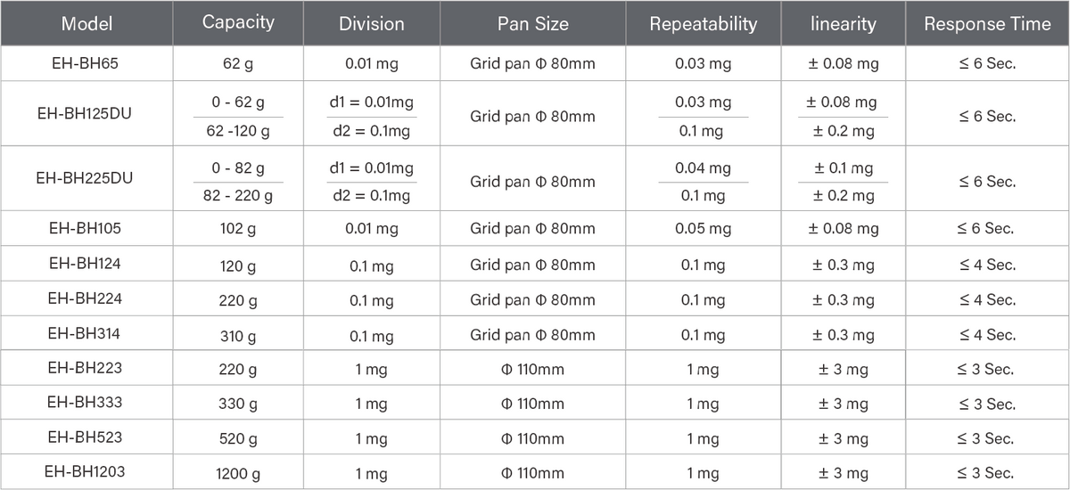 EH-BH Semi-micro /  Analytical Balance / 0.01mg Precision Scale-specificatopns