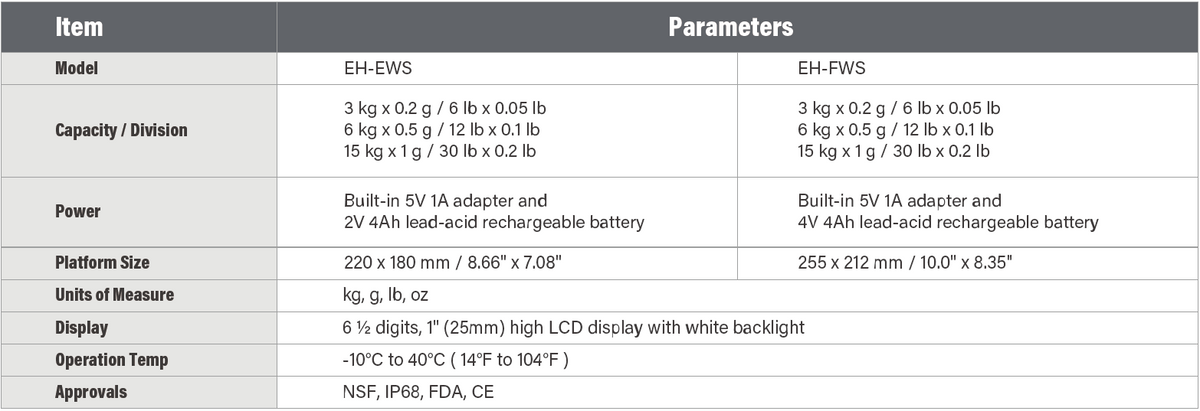 EH-EWS/FWS Waterproof Scale Specifications - Max Cap: 15kg x 1g / LCD Display / NSF & FDA Approvals