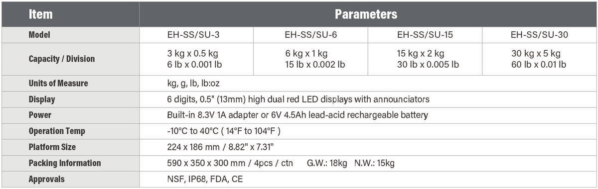 EH-SS Waterproof Scale Specifications – Capacity, Division, IP68 Rating, NSF & FDA Approvals