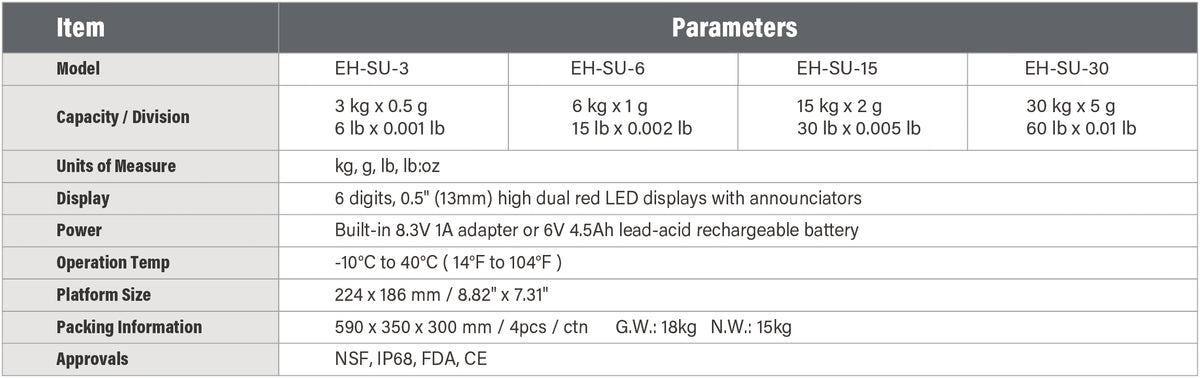 EH-SU Waterproof Scale Specifications - 3kg~30kg Capacity, LED Display, Power Supply, NSF & FDA Approvals