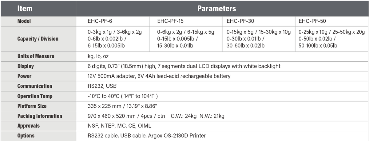 EHC-PF Specifications - 60kg capacity / 250 PLUs / Dual power supply / RS232 & USB ports / Dual LCD display