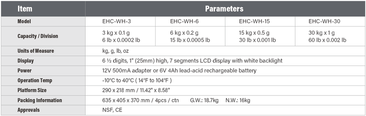 EHC-WH bench scale specifications, 1/30,000 resolution, multiple weighing modes