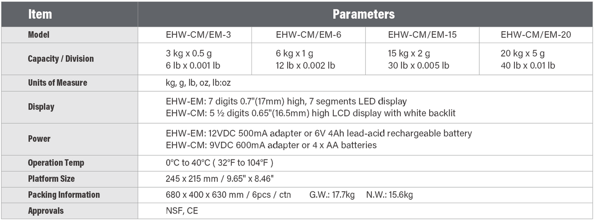 EHW-CM Weighing Scale Specifications: 3kg-20kg Capacity, 0.5g / 5g Accuracy, NSF & CE Approved